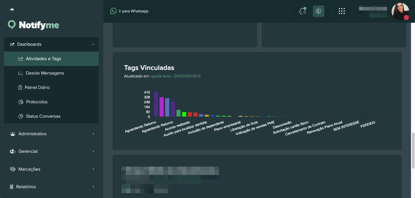 Tags Vinculadas