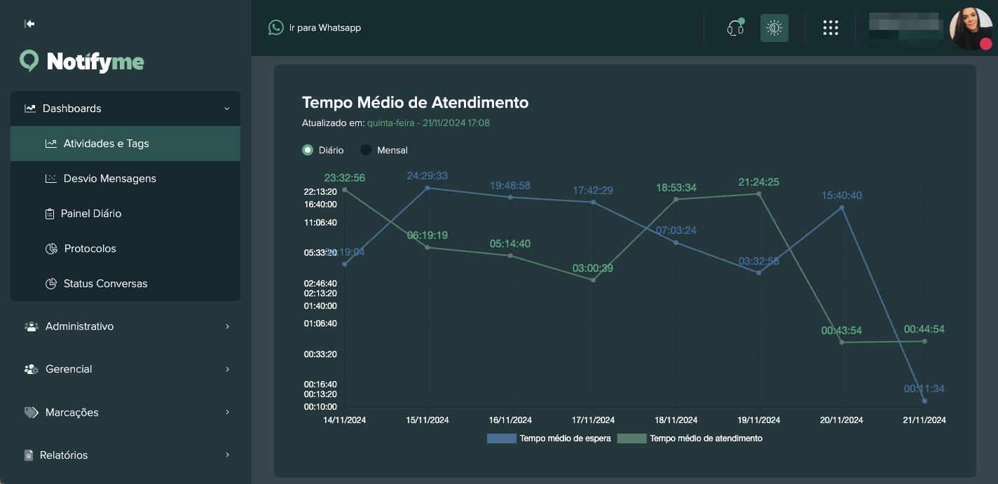 Tempo Médio de Atendimento