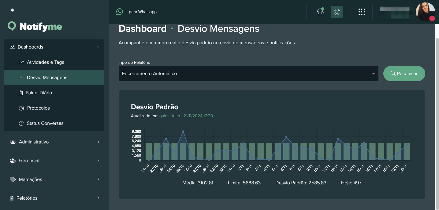 Dashboard Desvio Padrão Encerramento