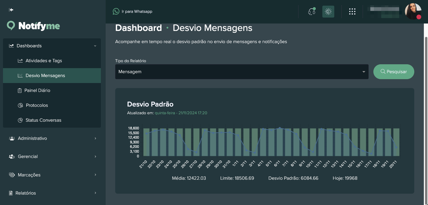 Dashboard Desvio Padrão Mensagens