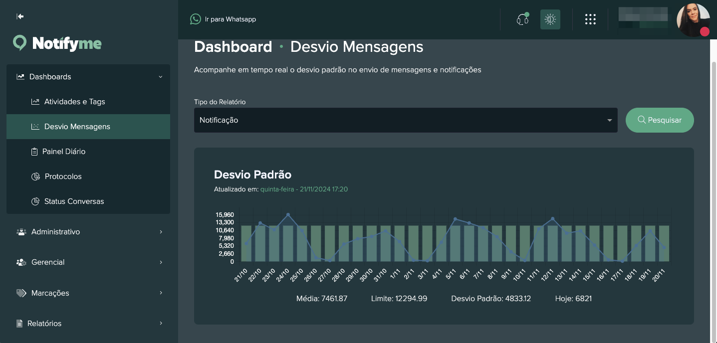 Dashboard Desvio Padrão Notificações