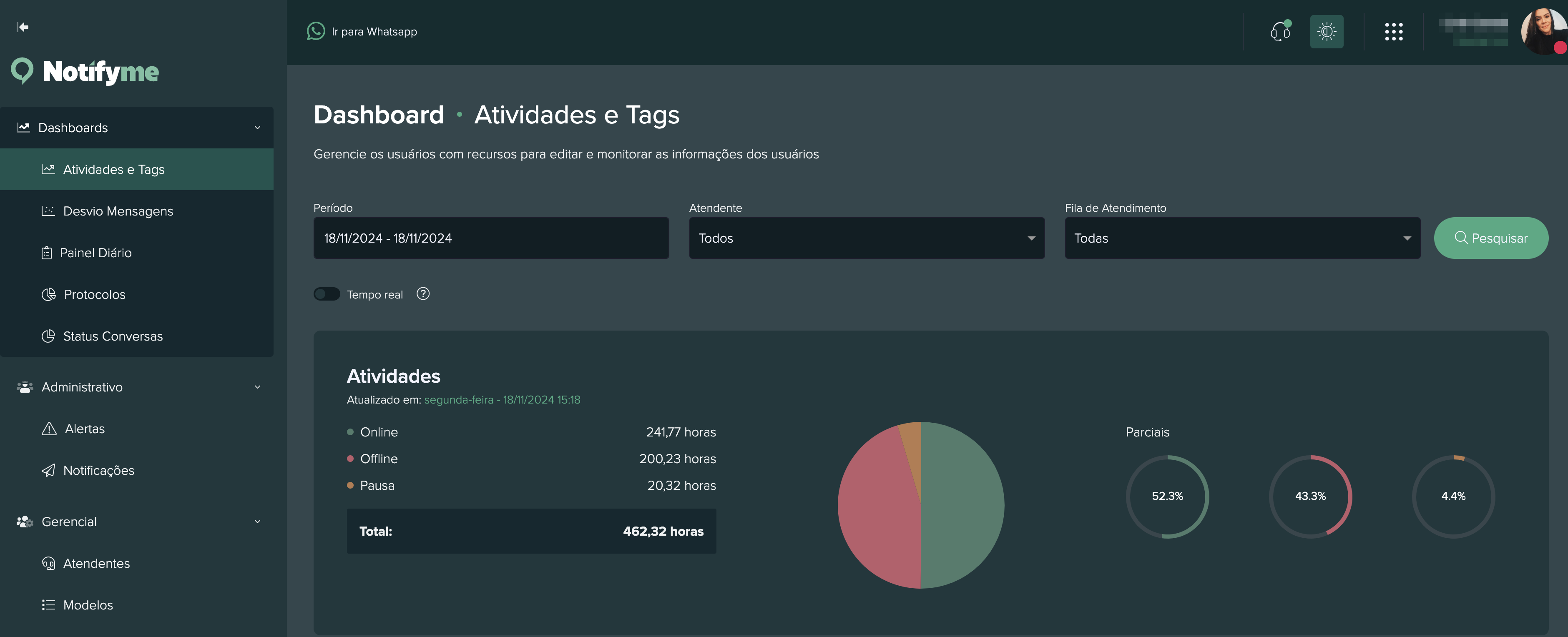 Gráfico de Atividades